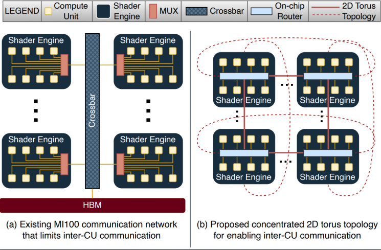 GME NOC.png