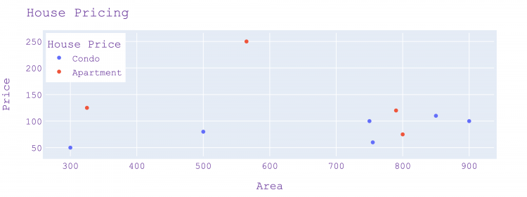 House Pricing Plot.png