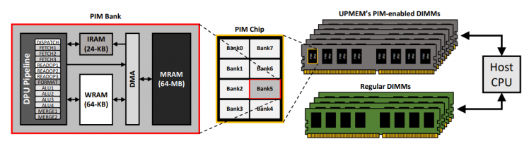 Scaling PIM.png